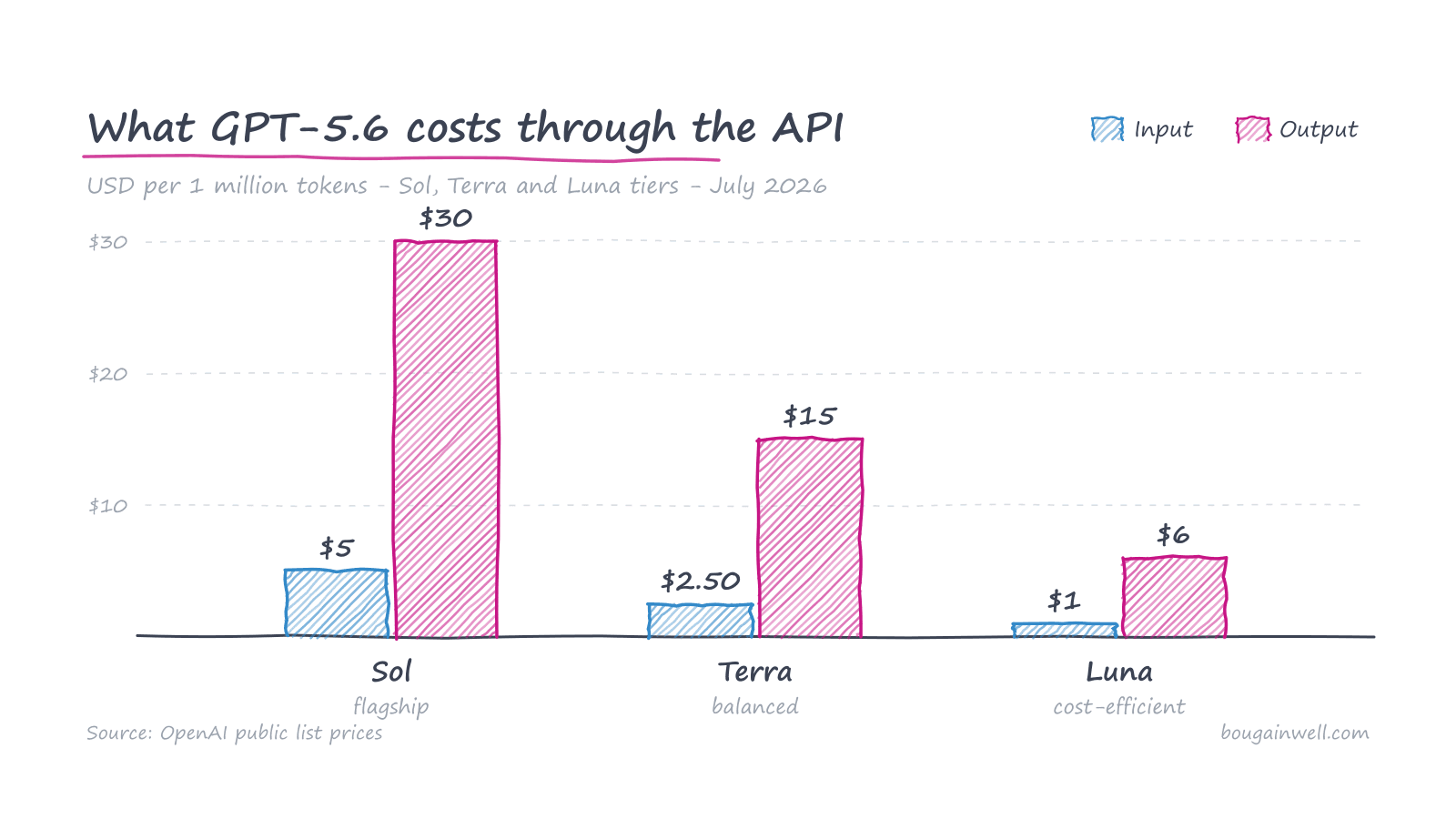ChatGPT Work: The Coding Agent Just Escaped the Terminal — and It Wants Your To-Do List