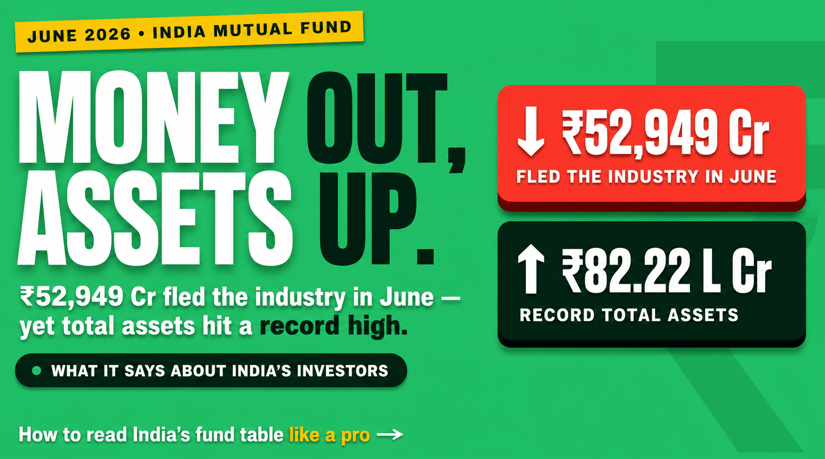 Money Out, Assets Up: What June's Mutual Fund Data Says About India's Investors