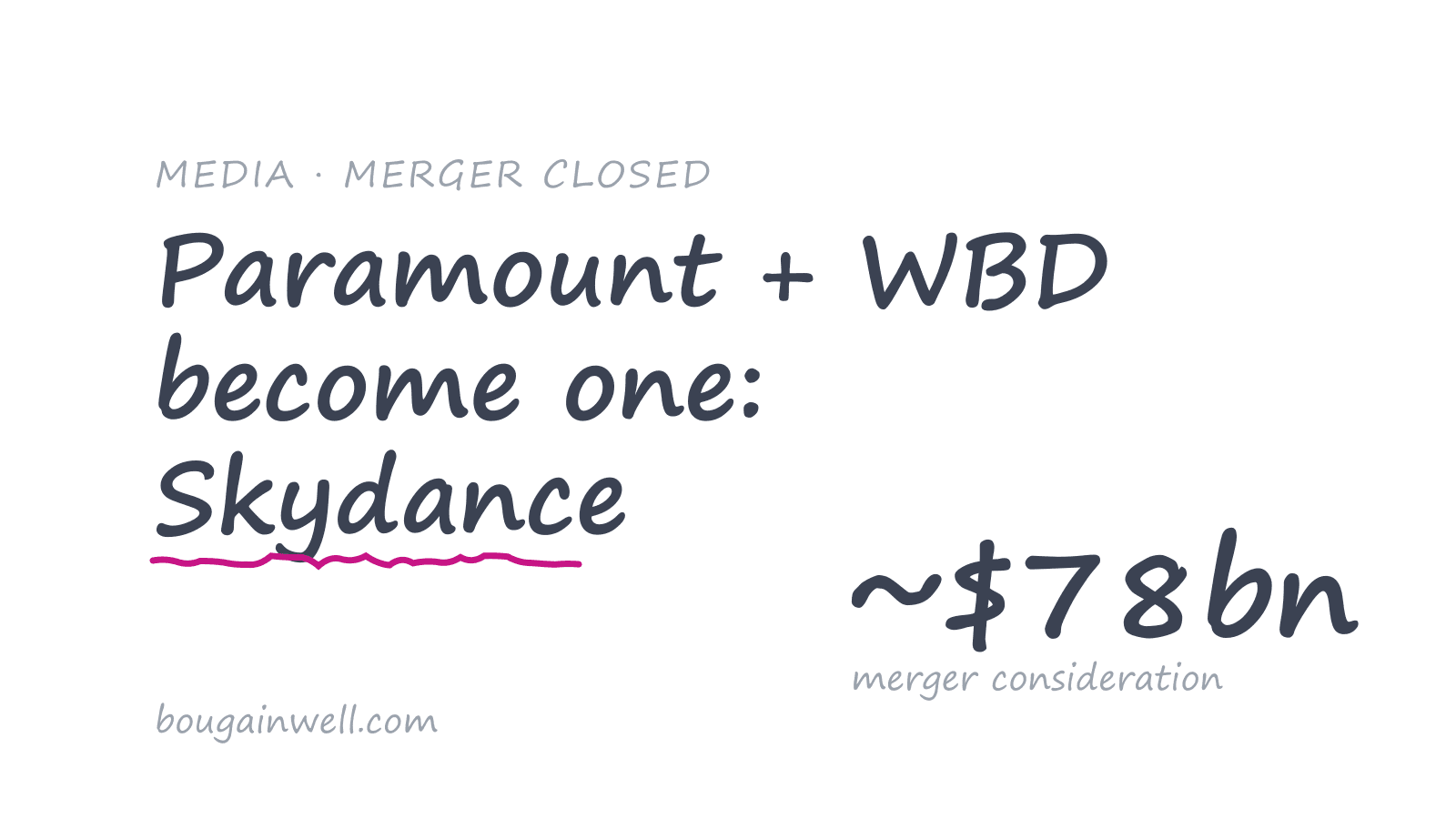 Skydance Paid $78 Billion to Swallow Warner Bros. Discovery and Take Its Name