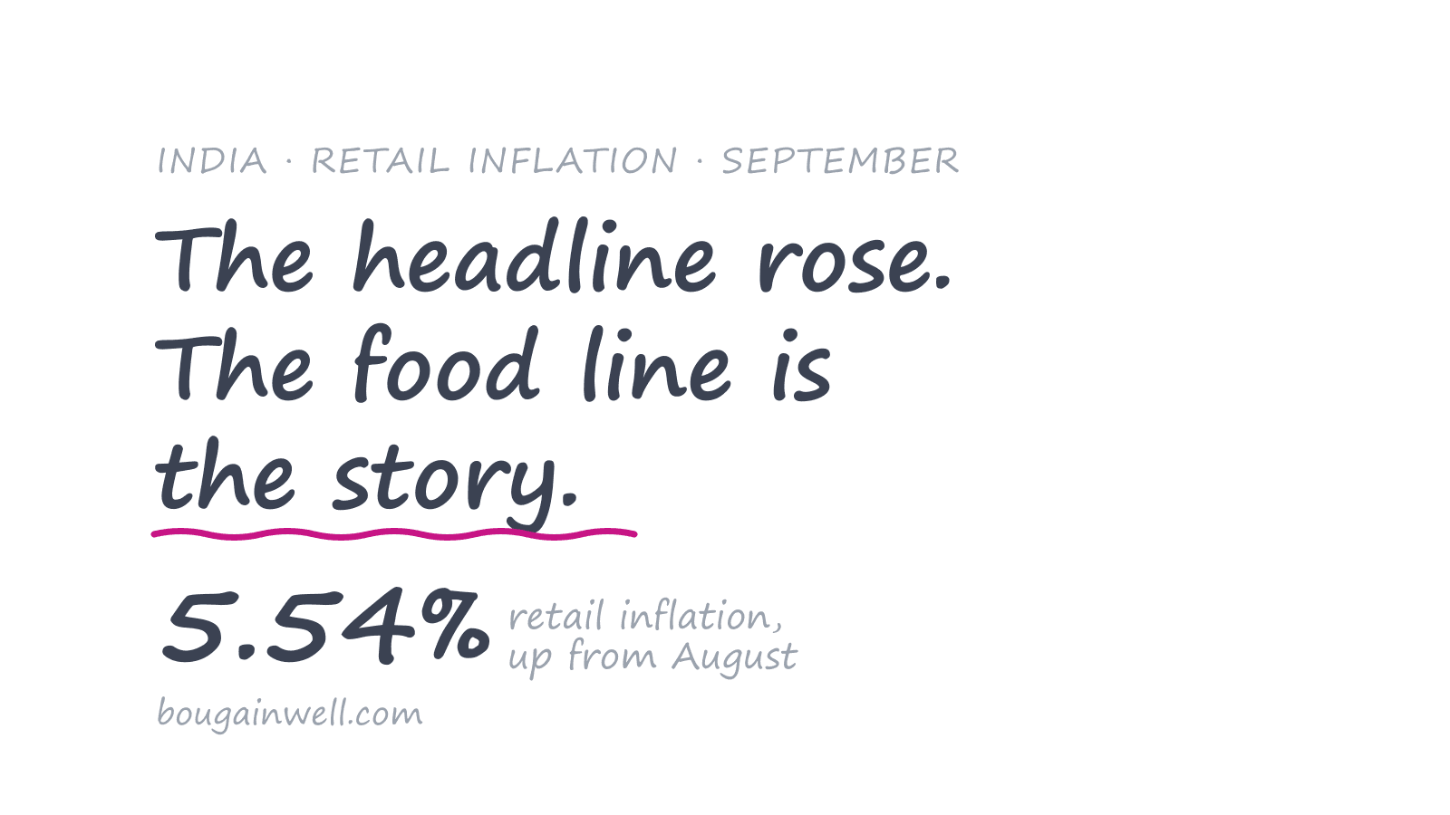 India's Retail Inflation Jumped to 5.54% in September. The Food Line Is the Story.
